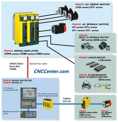 A02B-0120-C051#MAR by FANUC - Buy or Repair from Eagle PLC